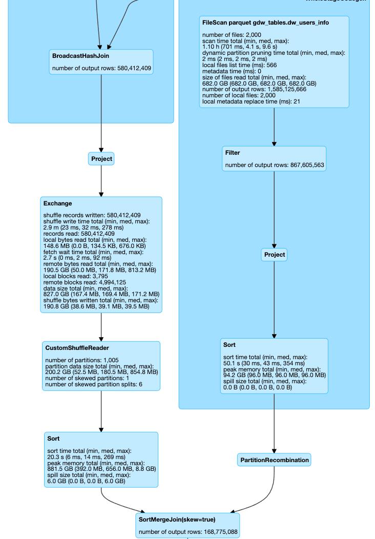 分享 | Spark Skew Join的原理与优化