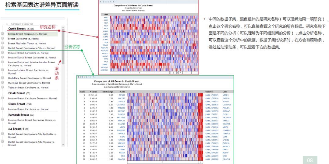 学好Oncomine，触摸肿瘤数据挖掘