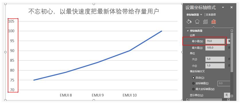 华为开发者大会除了关注鸿蒙，你更应该关注他们的PPT设计！