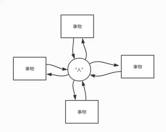 响应式编程在Android 中的一些探索