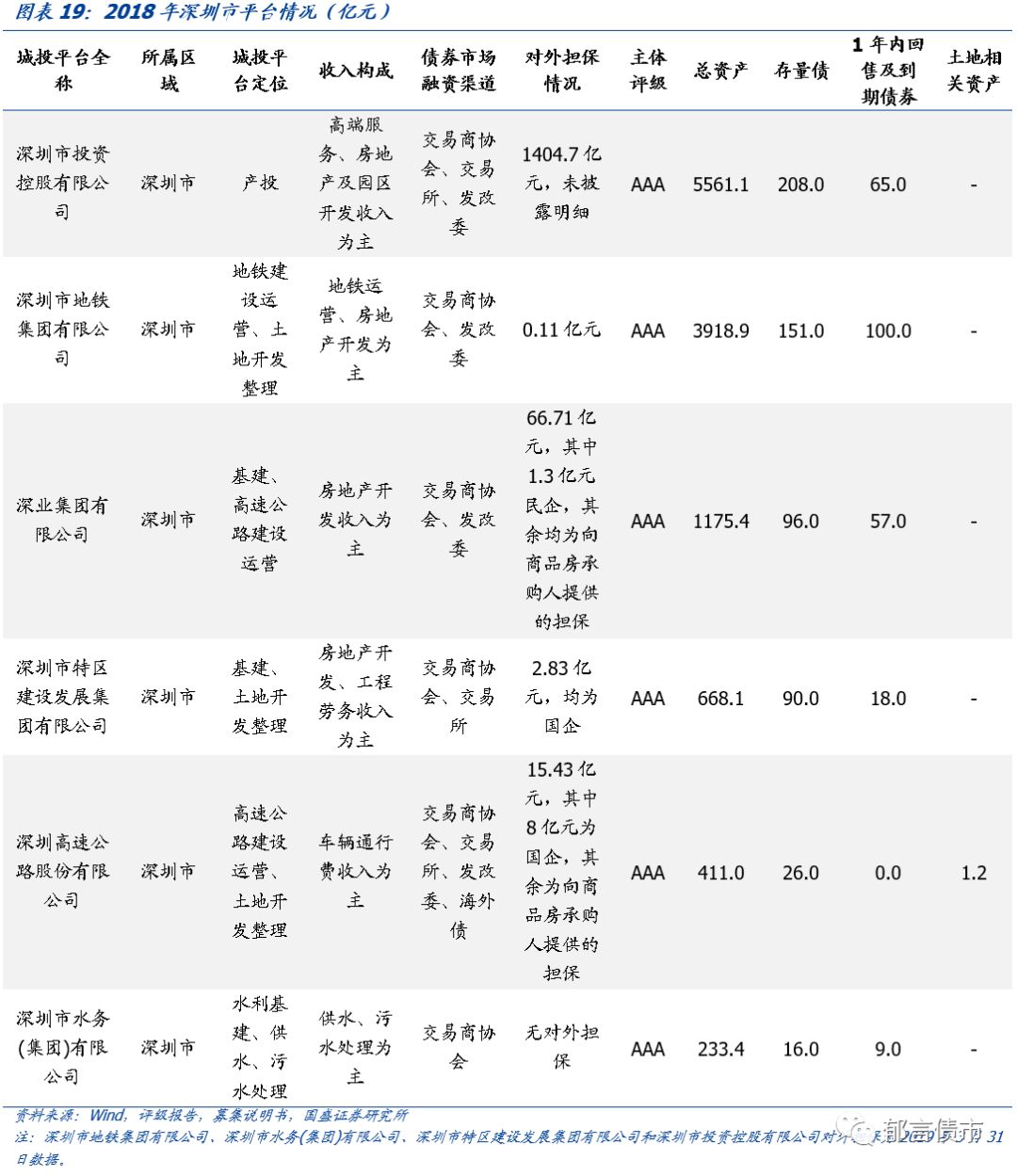 广东省63个城投平台详尽数据挖掘——走遍中国之二十