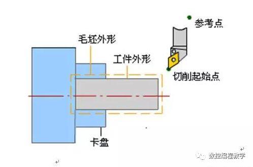 数控车床编程教程，图文实例详解