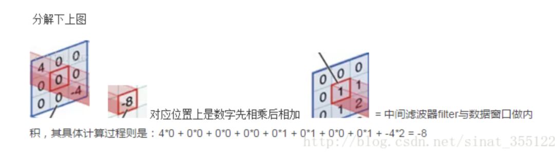 收藏 | 200 道机器学习面试题