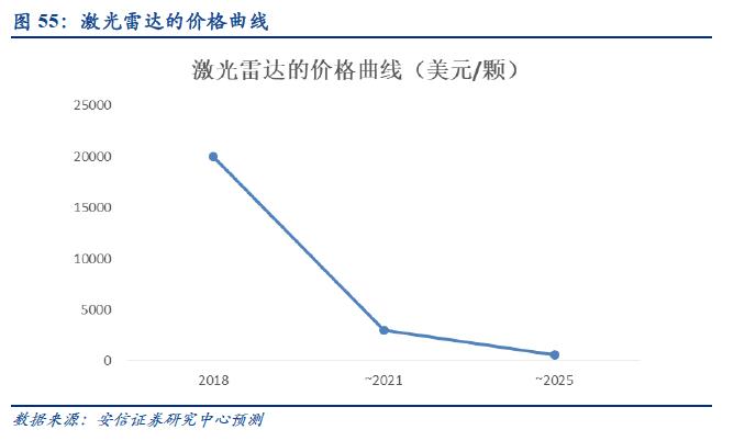 自动驾驶：百年汽车产业的“iPhone”时刻