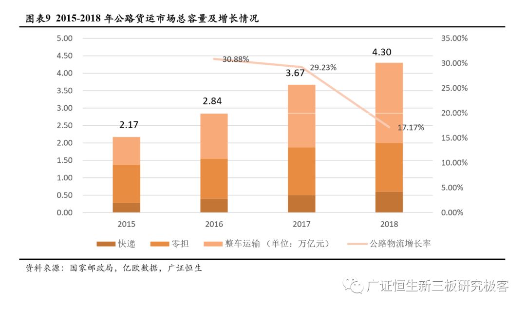 自动驾驶专题研究之市场空间预测 ——基于人力成本替代角度的分析