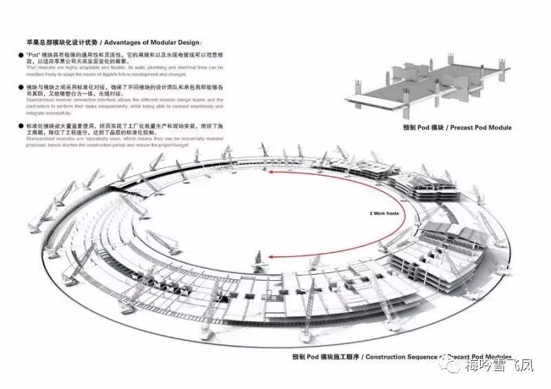 【品】UUA优安设计：天津轨道交通高科技产业园——模块化的产业园设计这么做