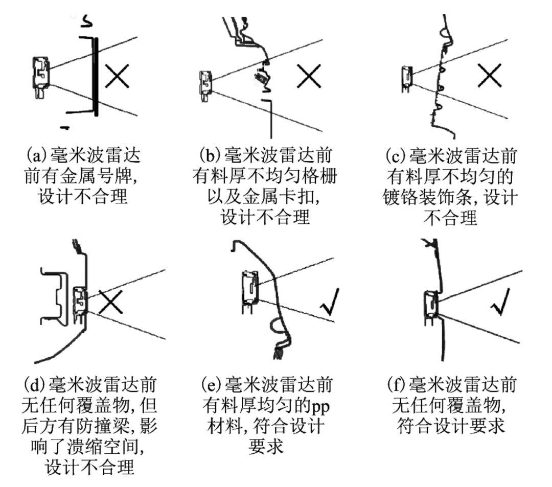 【科普】自动驾驶汽车的传感器该如何布置？