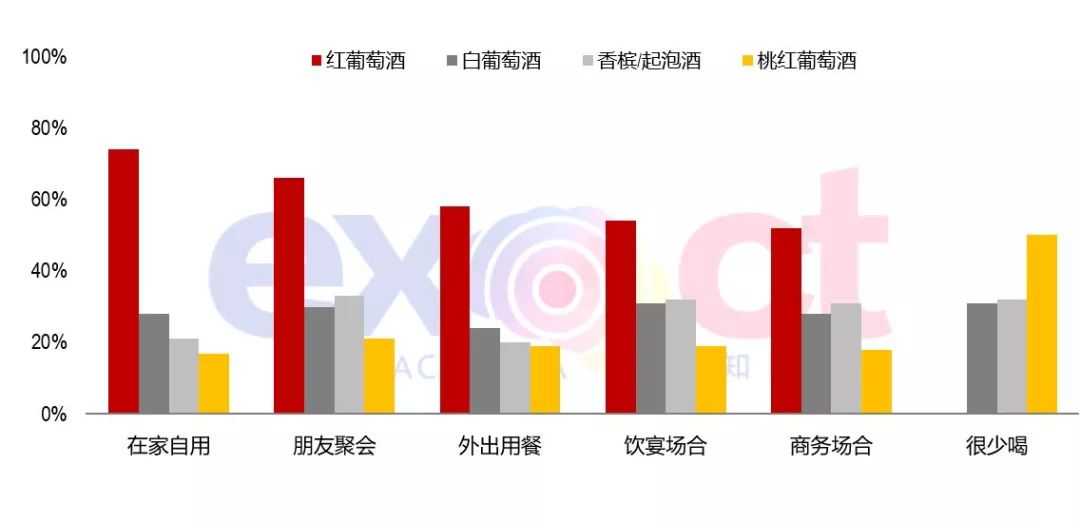 数据分析| 国内葡萄酒现状以及发展趋势