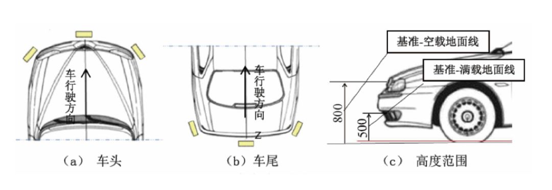 【科普】自动驾驶汽车的传感器该如何布置？