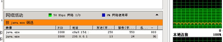 某系统单点登录性能测试诊断分析优化过程分享