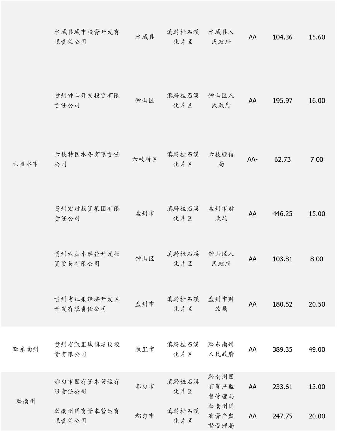 贵州省68个城投平台详尽数据挖掘