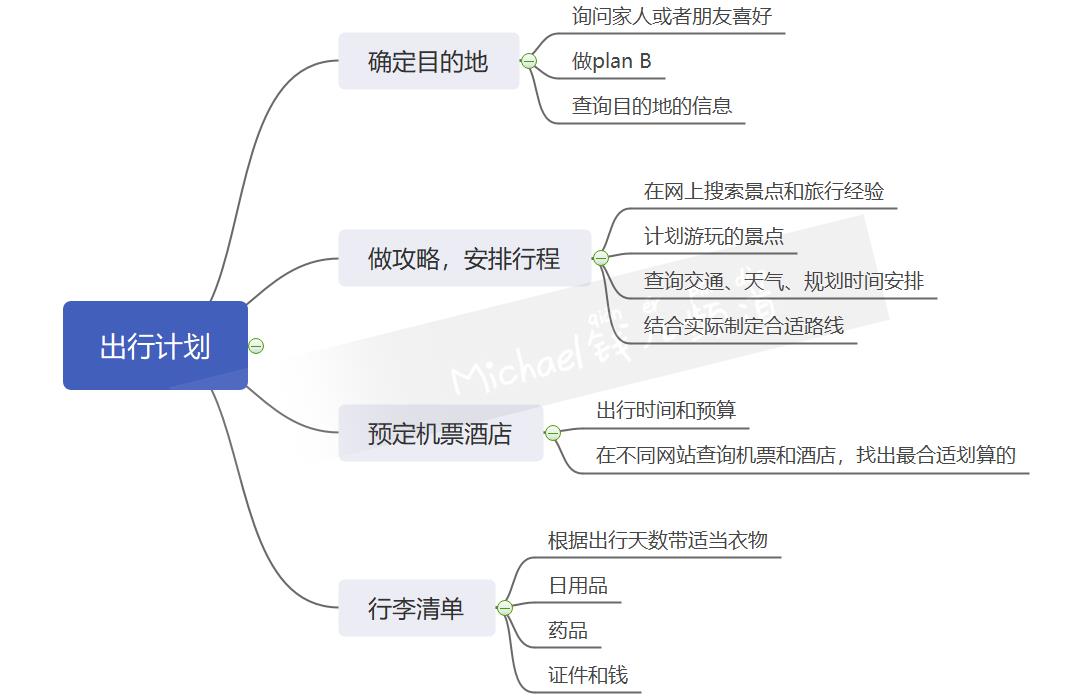 原来编程和数学，可以如此简单！