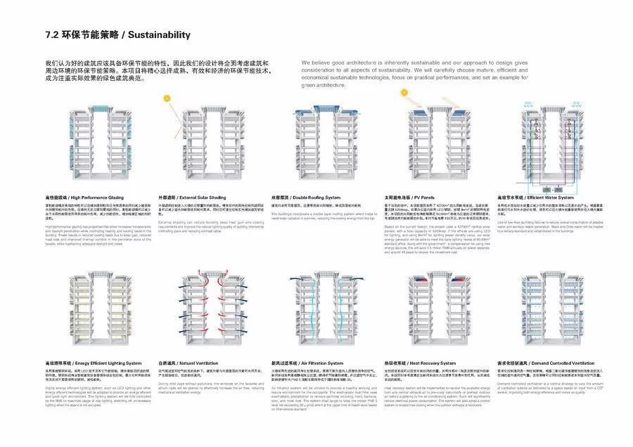 【纯干货分享】模块化的产业园设计，这么做……