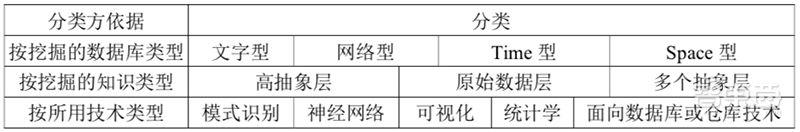 清华178页深度报告：一文看懂AI数据挖掘 | 智东西内参