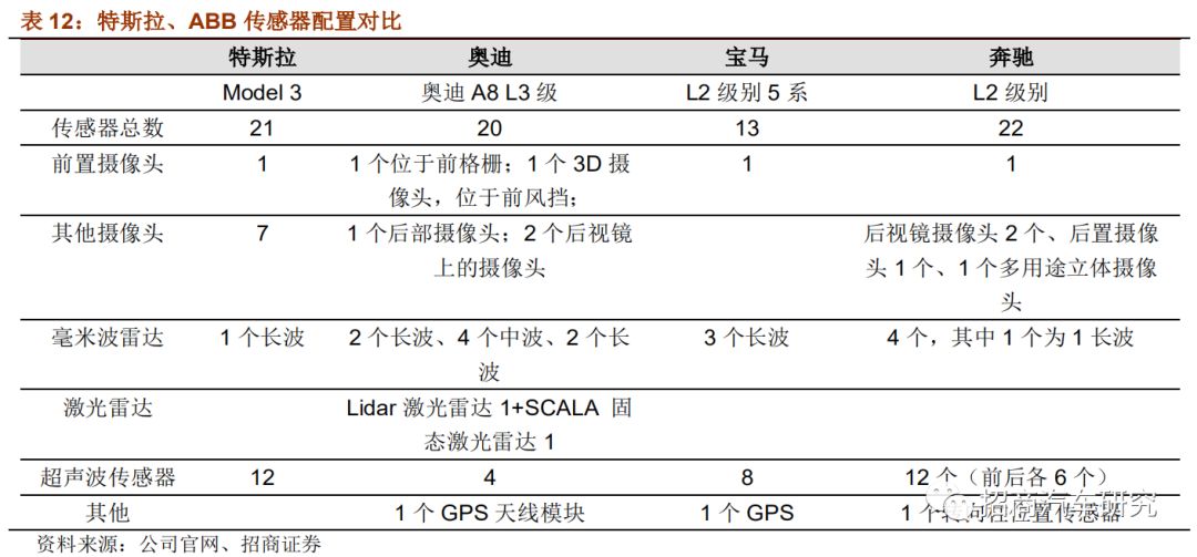 从自动驾驶角度看特斯拉产品成功启示录