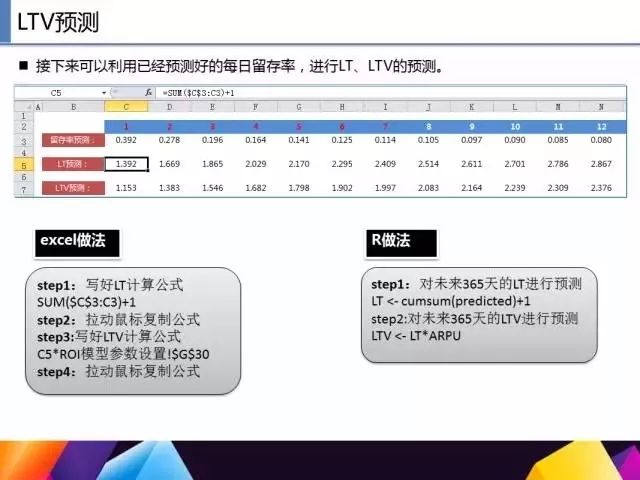 不懂如何用 R 语言做数据挖掘？我们教你啊:）