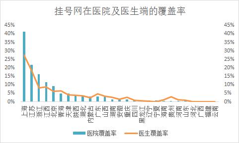 数据挖掘大法让你告别累成dog的日子