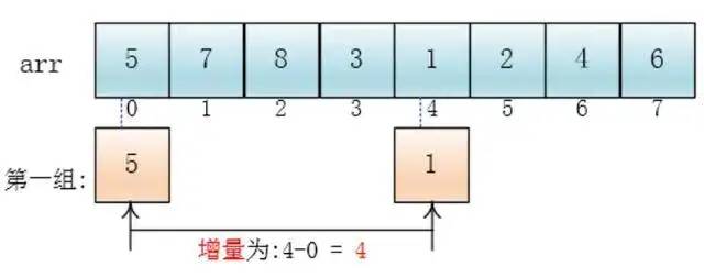 10分钟看懂10大经典算法(Swift代码实现)