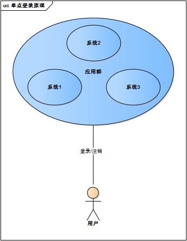 单点登录原理与实现