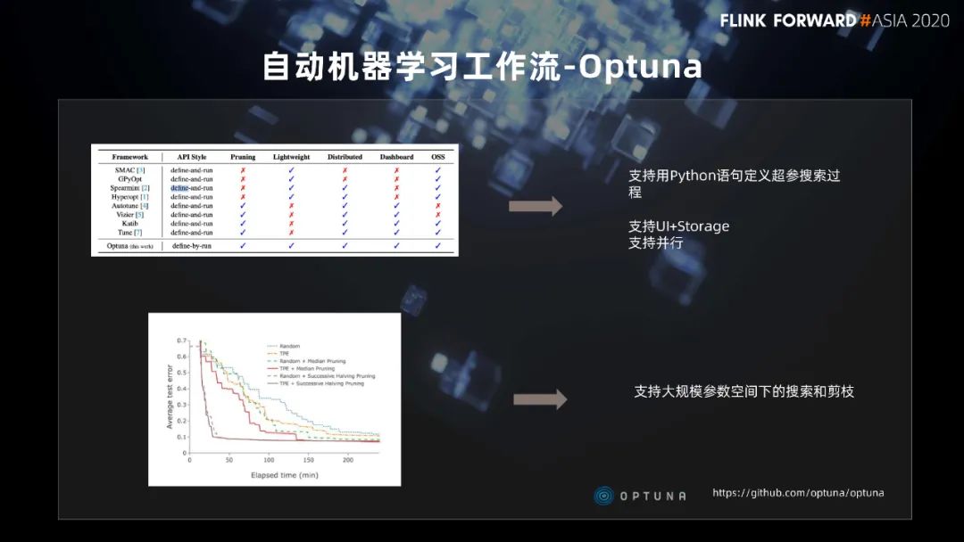 Alink在微博机器学习平台中的实践