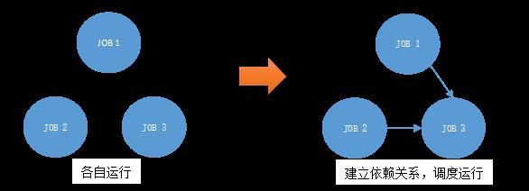 【干货】达观数据分析平台架构和Hive实践