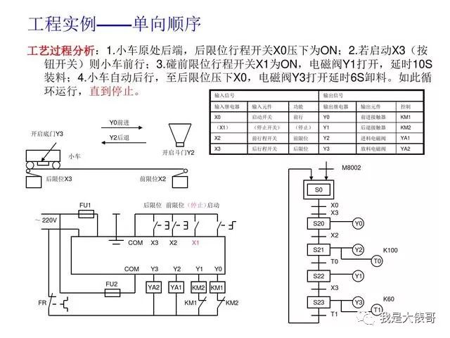 30个PLC编程实例，助你快速入门