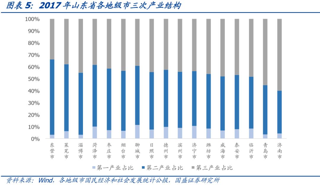 山东省111个城投平台详尽数据挖掘