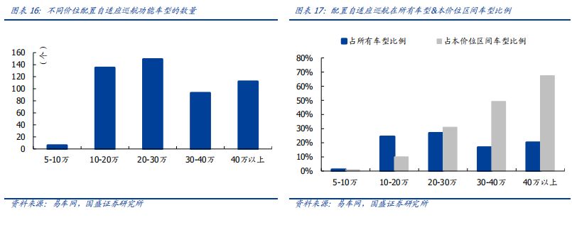 看完这篇文章，你才真正懂得L2级自动驾驶！