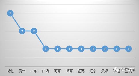 【爆炸数据】6月份全国燃气爆炸数据分析报告，你现在不关注的将来可能给你致命一击！