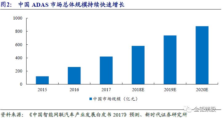 自动驾驶报告——"智能"与"网联"融合发展成行业大势