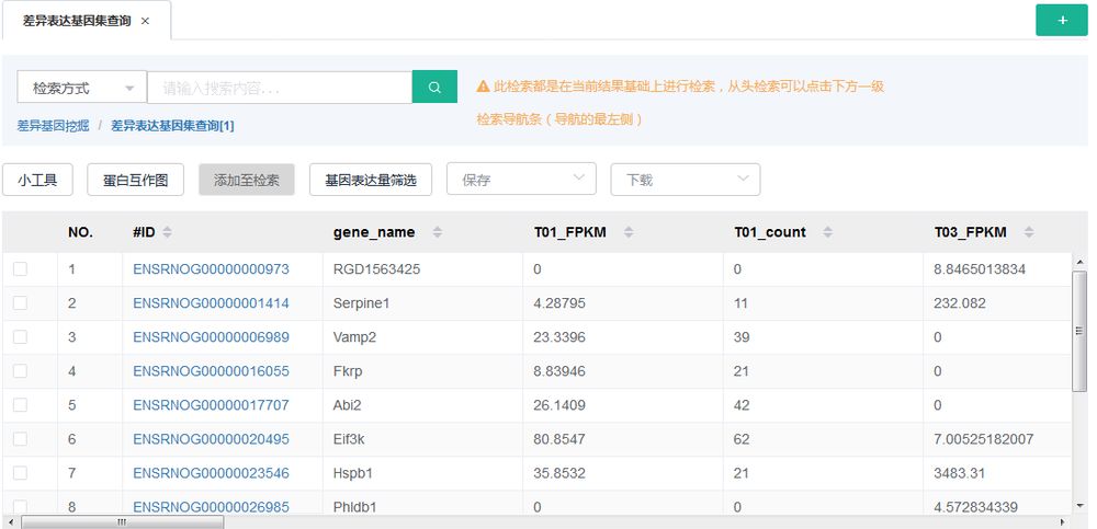 【干货分享】转录组测序数据挖掘思路&分析方法大放送