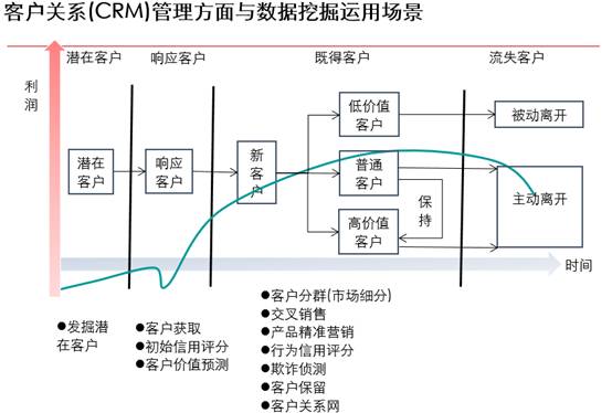 R语言+数据挖掘合璧，剑指商业应用