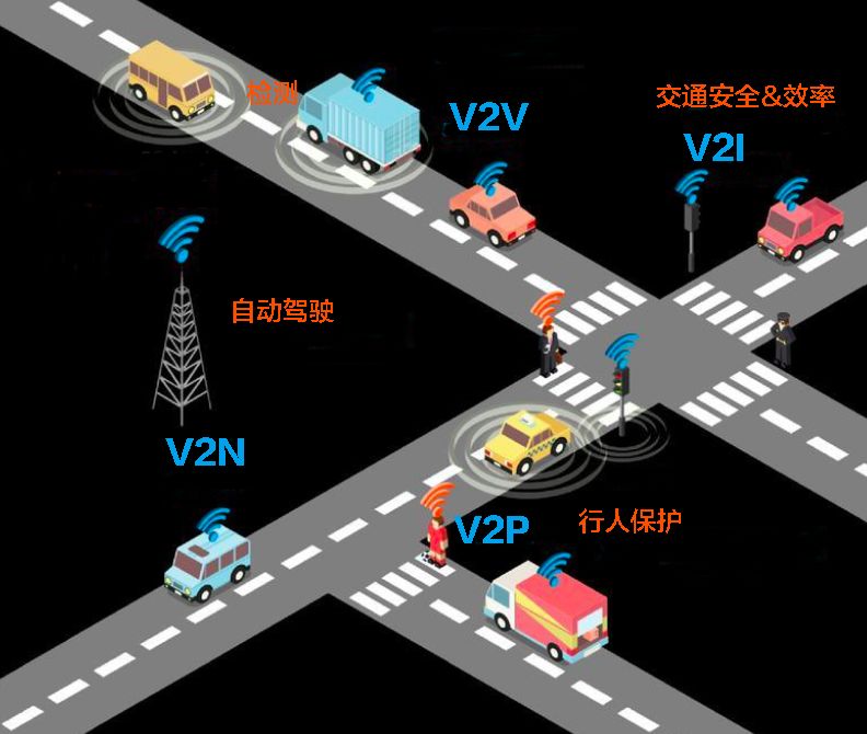 为什么自动驾驶需要5G？