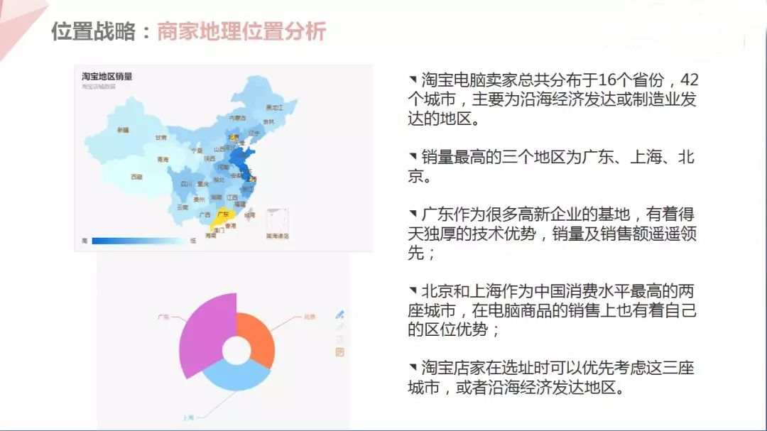 商业数据分析训练营开始报名，数据分析技能&项目经历一网打尽！