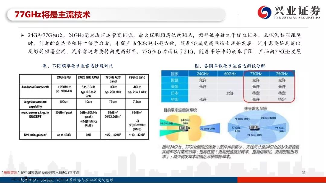 97页PPT，读懂自动驾驶全产业链发展！