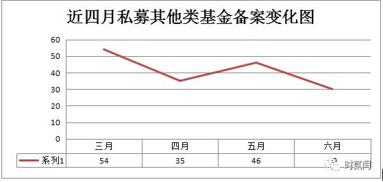 【数据分析】私募其他类备案数据背后的私募变局