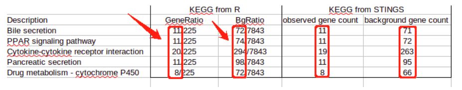 GEO数据挖掘流程+STRING VS R in KEGG/GO