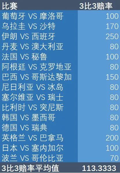 看完853场世界杯比赛的数据分析，我从天台上下来了...