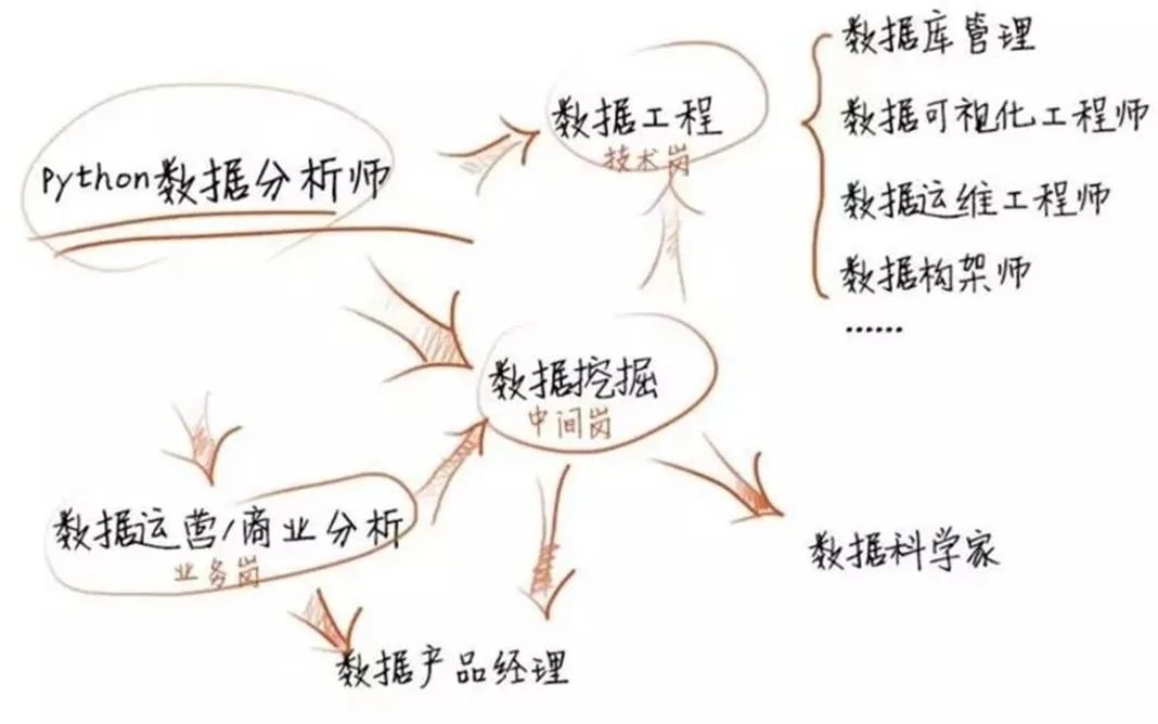 精心准备，一套完整版大数据、机器学习、数据挖掘资料免费开放，送给你们！