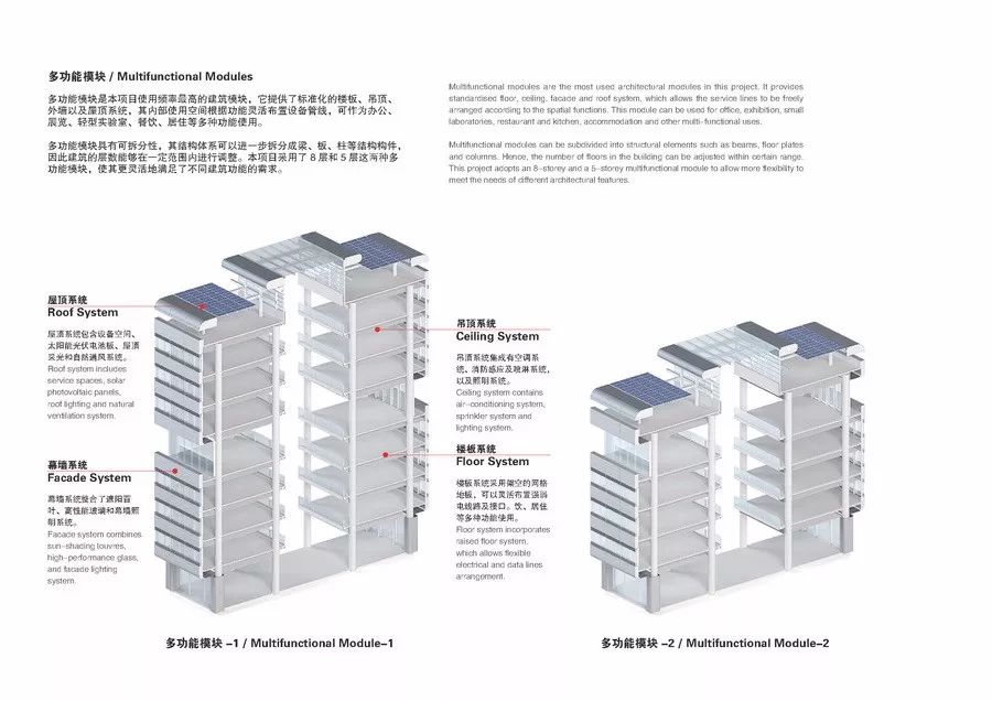 【纯干货分享】模块化的产业园设计，这么做……