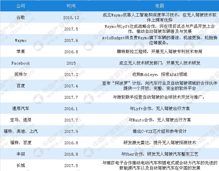 自动驾驶哪家强？这可不仅仅是技术挑战了...