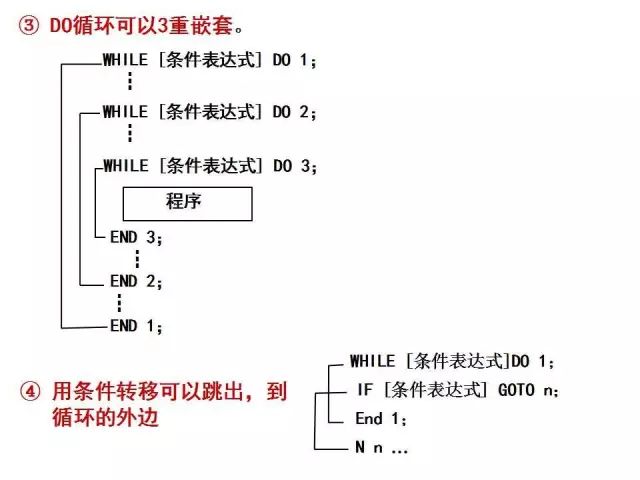 FANUC数控宏程序编程讲解，学数控的有福了！