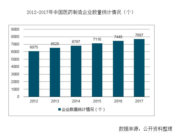 从历史数据分析2019年零售药店的市场前景