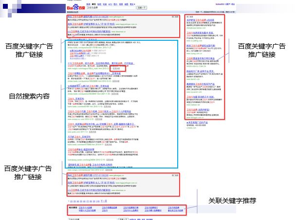 SEM搜索引擎营销实践：数据分析企业场景演练