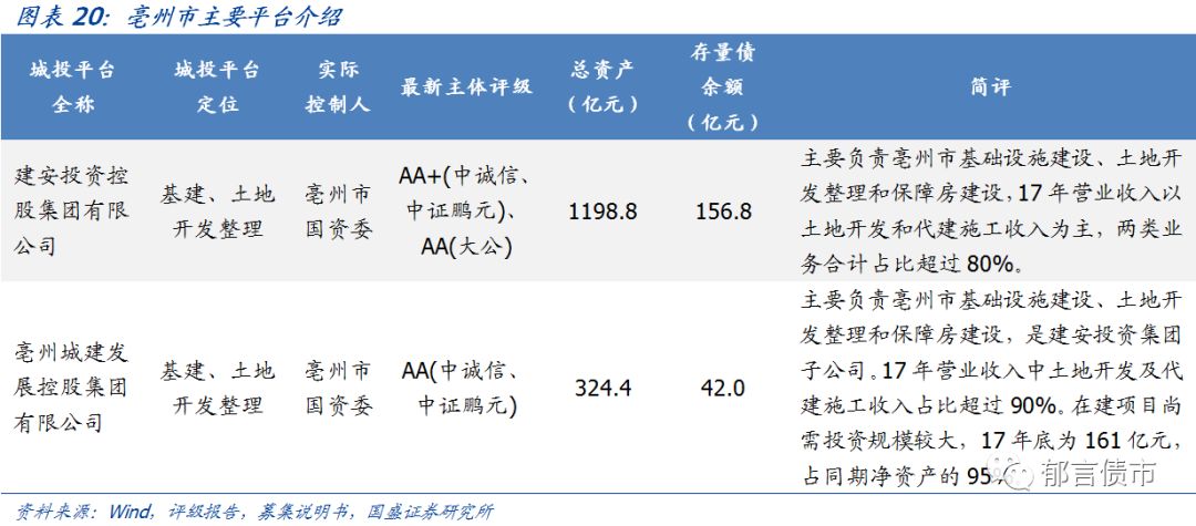 【深度】安徽省84个城投平台详尽数据挖掘——走遍中国系列之十三