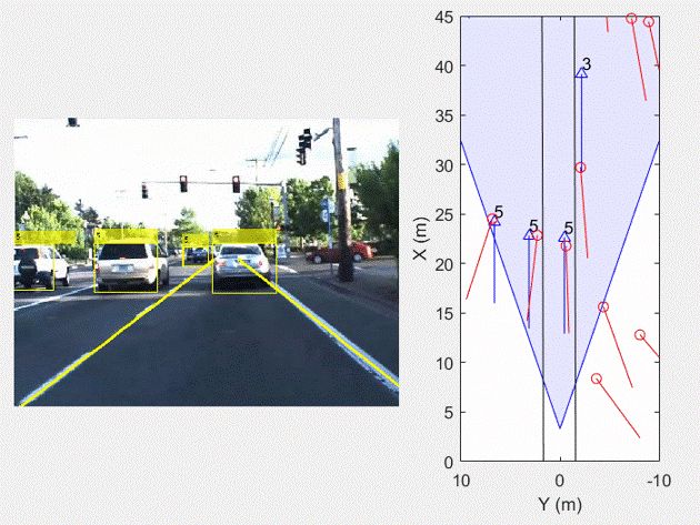 MATLAB 的自动驾驶之路