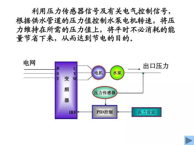 PLC经典编程实例——双恒压无塔供水