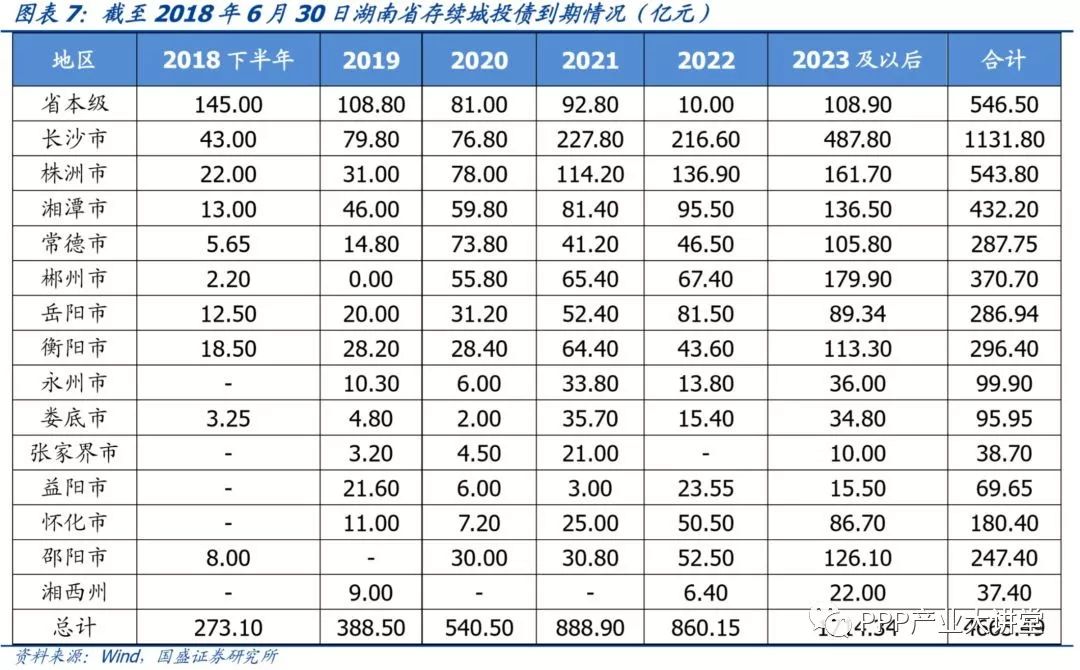 深度 | 湖南省113个城投平台详尽数据挖掘