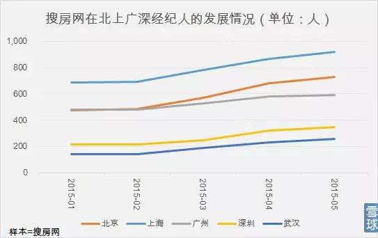 数据挖掘大法让你告别累成dog的日子