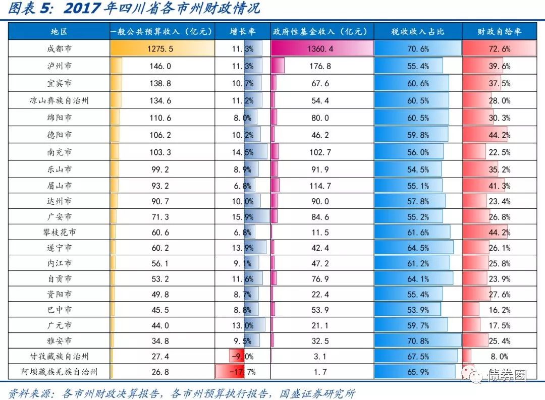 四川省116个城投平台详尽数据挖掘